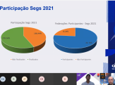 Encontro Segs 2021 – Sistema de Excelência em Gestão Sindical.