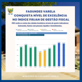 Fagundes Varela alcançou, pelo segundo ano consecutivo, Excelência em Gestão Fiscal.