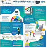 O que é SCORE e como pode ajudar EMPRESAS e CONSUMIDORES - SCPC BoaVista - Sindilojas Regional Nova Prata.